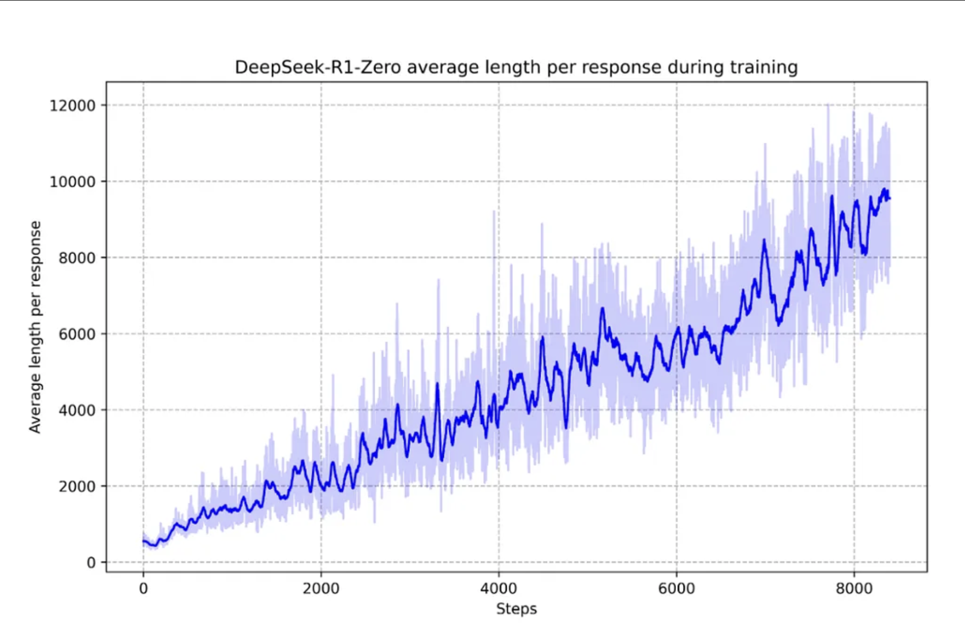 Time Engineering Graph